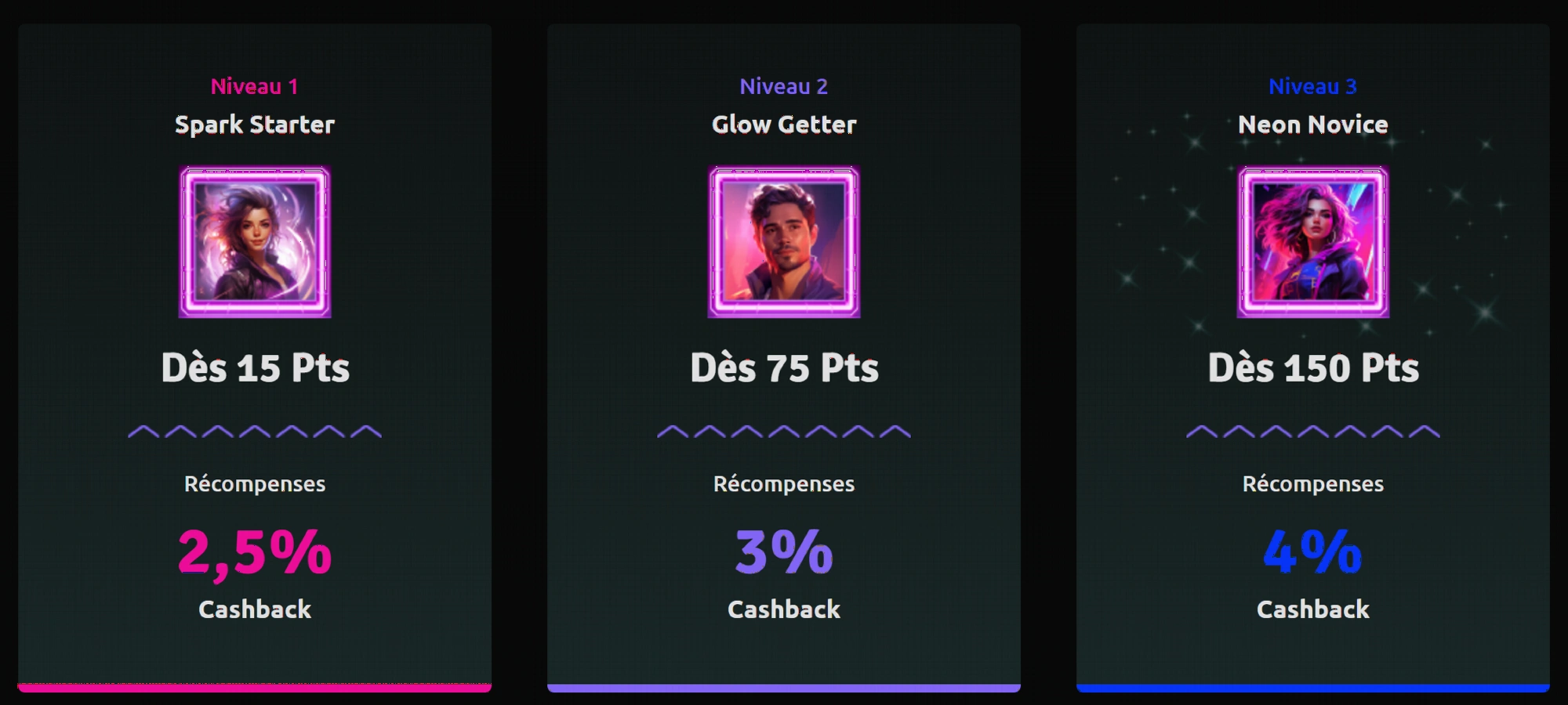 Programme de fidélité Rizz Casino